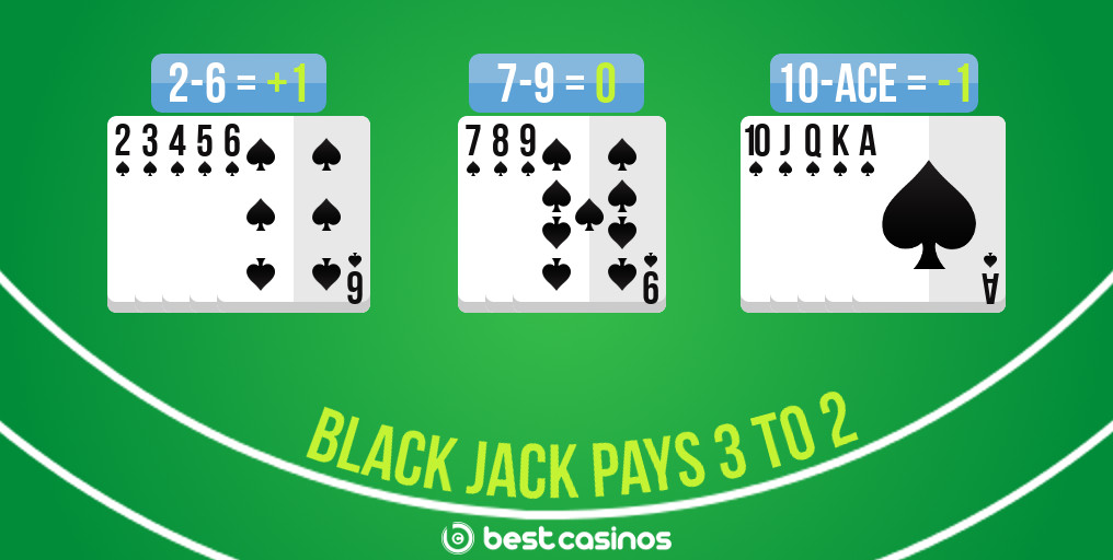 Card counting blackjack hi-lo system